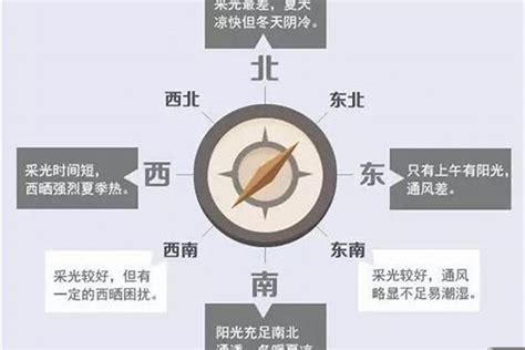 向西南的房子|西南朝向的房子怎么样？优缺点全解析